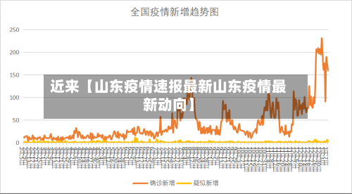 近来【山东疫情速报最新山东疫情最新动向】-第2张图片