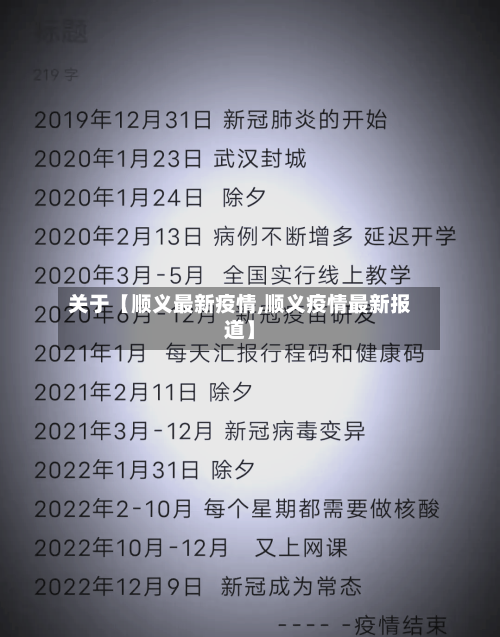 关于【顺义最新疫情,顺义疫情最新报道】