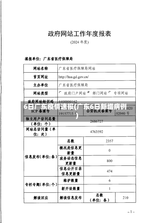 6日广东疫情速报(广东6日新增病例)