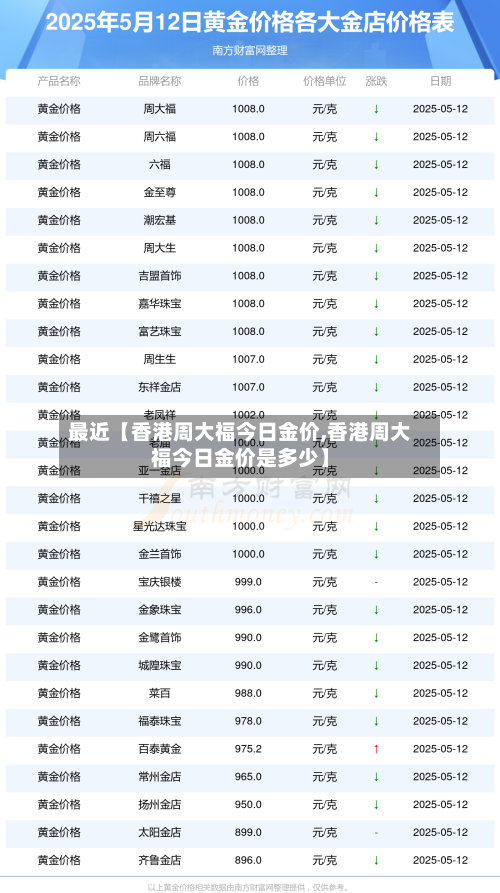 最近【香港周大福今日金价,香港周大福今日金价是多少】-第2张图片