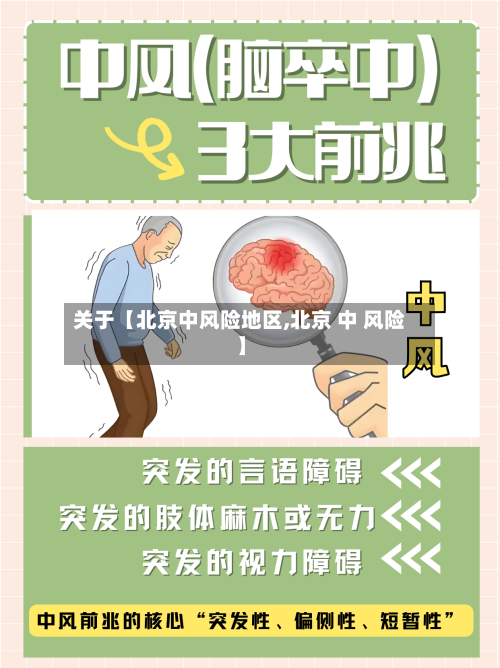 关于【北京中风险地区,北京 中 风险】-第3张图片