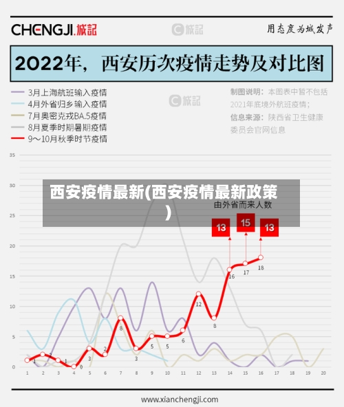 西安疫情最新(西安疫情最新政策)