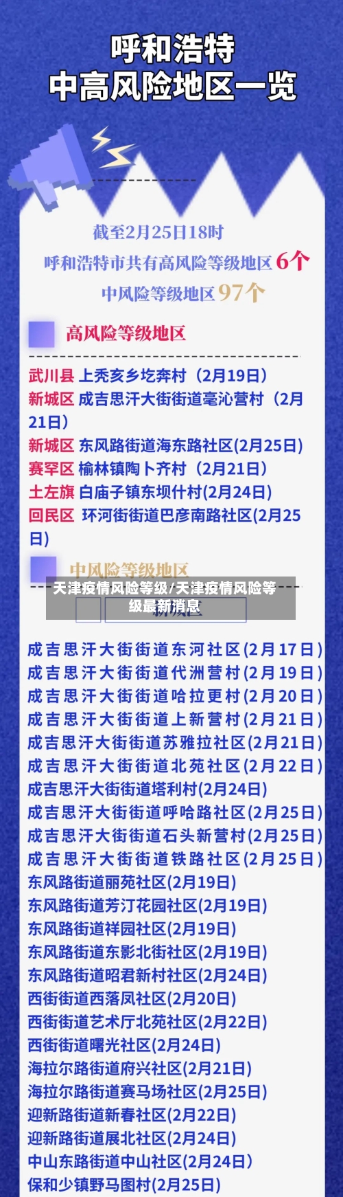 天津疫情风险等级/天津疫情风险等级最新消息-第2张图片