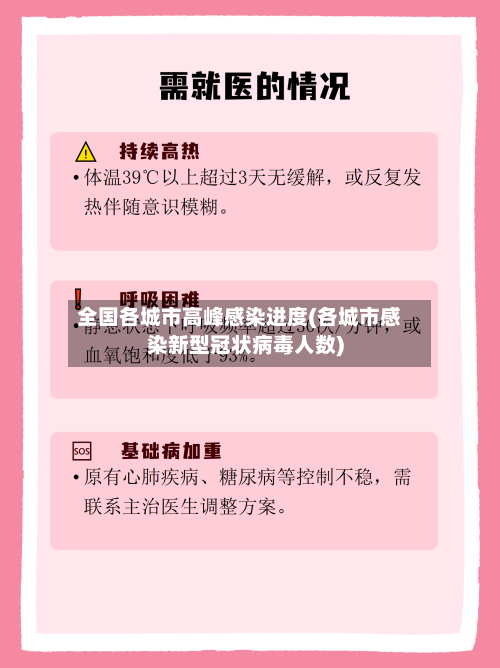 全国各城市高峰感染进度(各城市感染新型冠状病毒人数)