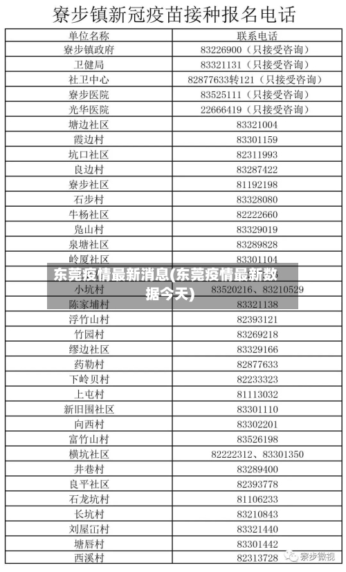 东莞疫情最新消息(东莞疫情最新数据今天)-第3张图片