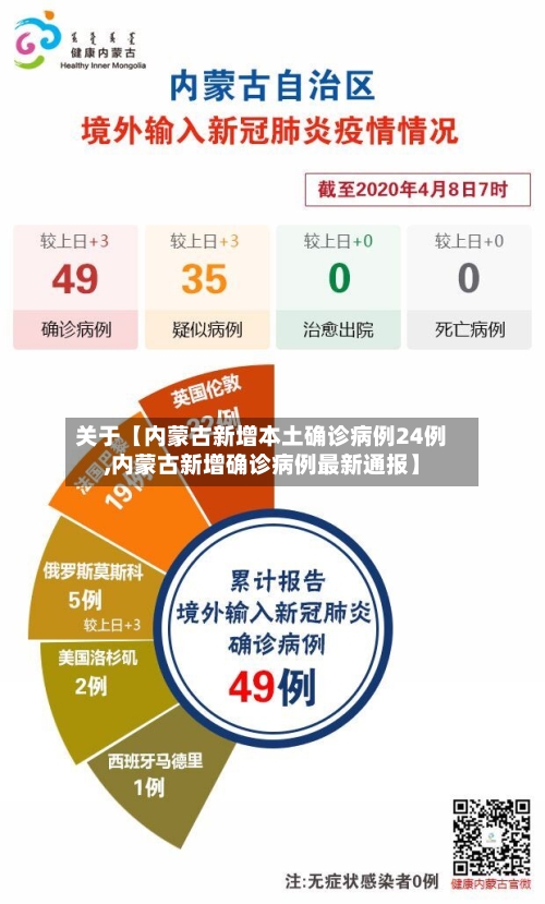 关于【内蒙古新增本土确诊病例24例,内蒙古新增确诊病例最新通报】