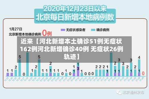 近来【河北新增本土确诊51例无症状162例河北新增确诊40例 无症状26例轨迹】-第3张图片