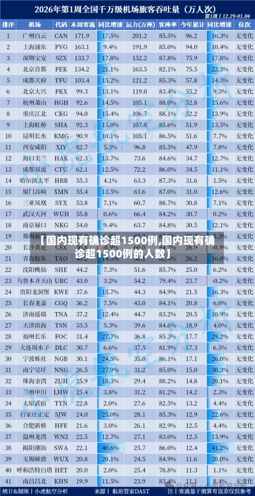 【国内现有确诊超1500例,国内现有确诊超1500例的人数】