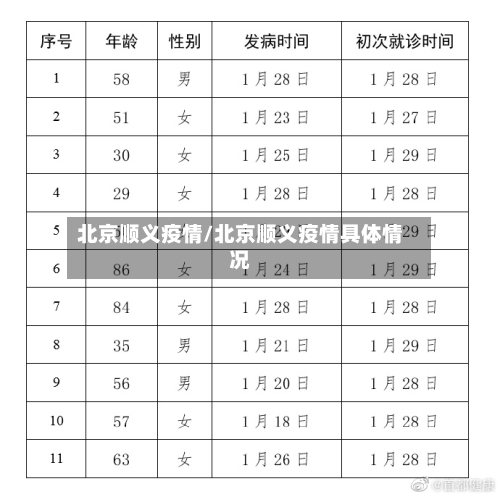 北京顺义疫情/北京顺义疫情具体情况