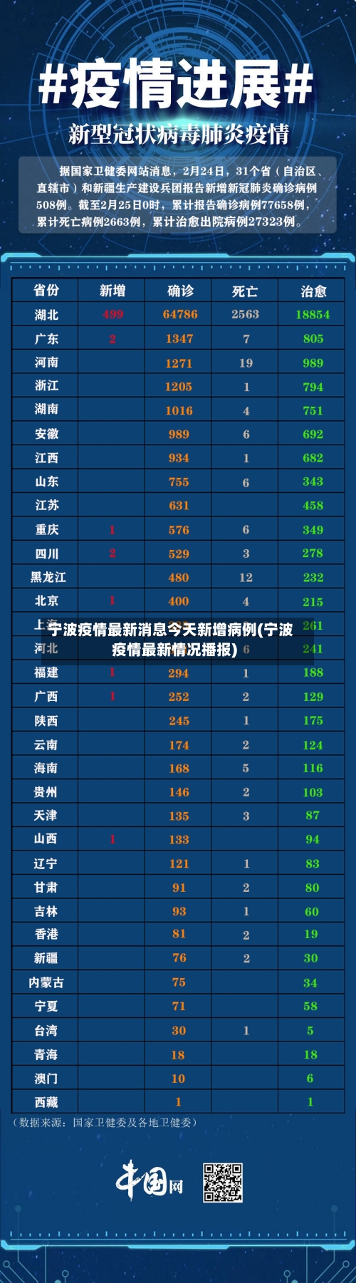 宁波疫情最新消息今天新增病例(宁波疫情最新情况播报)-第2张图片