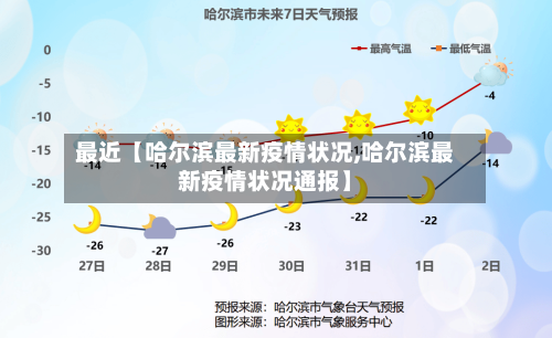 最近【哈尔滨最新疫情状况,哈尔滨最新疫情状况通报】