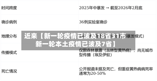 近来【新一轮疫情已波及18省31市新一轮本土疫情已波及7省】-第2张图片