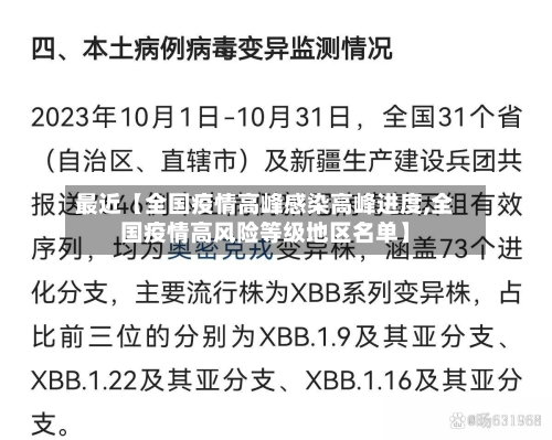 最近【全国疫情高峰感染高峰进度,全国疫情高风险等级地区名单】