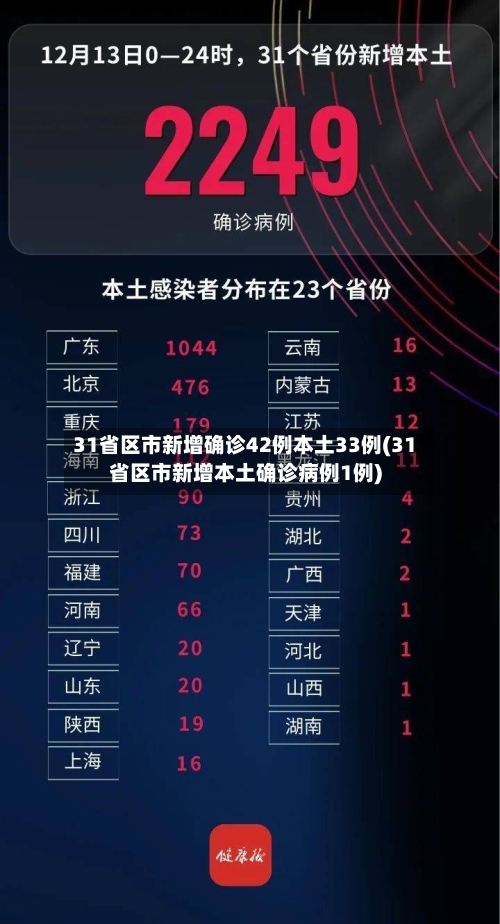 31省区市新增确诊42例本土33例(31省区市新增本土确诊病例1例)-第3张图片