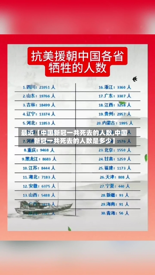 最近【中国新冠一共死去的人数,中国新冠一共死去的人数是多少】-第2张图片