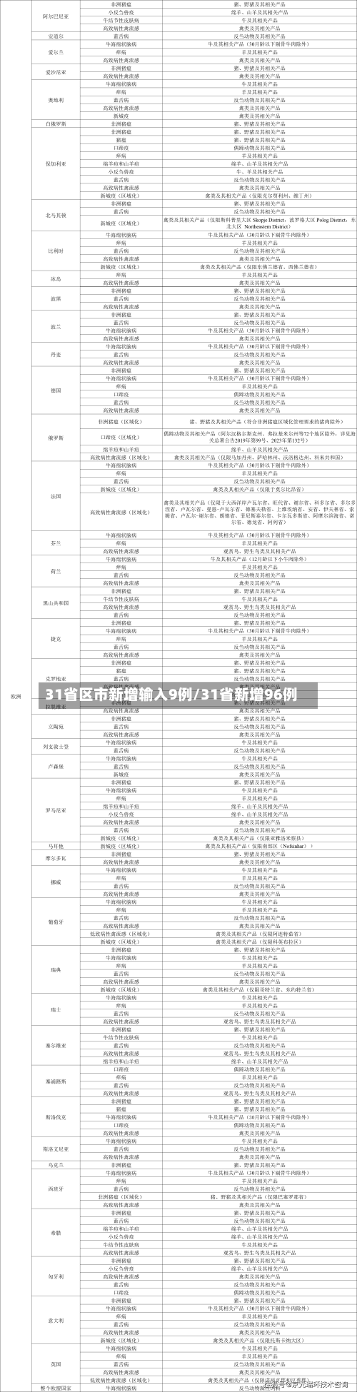 31省区市新增输入9例/31省新增96例-第3张图片