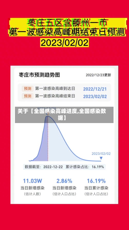关于【全国感染高峰进度,全国感染数据】-第2张图片