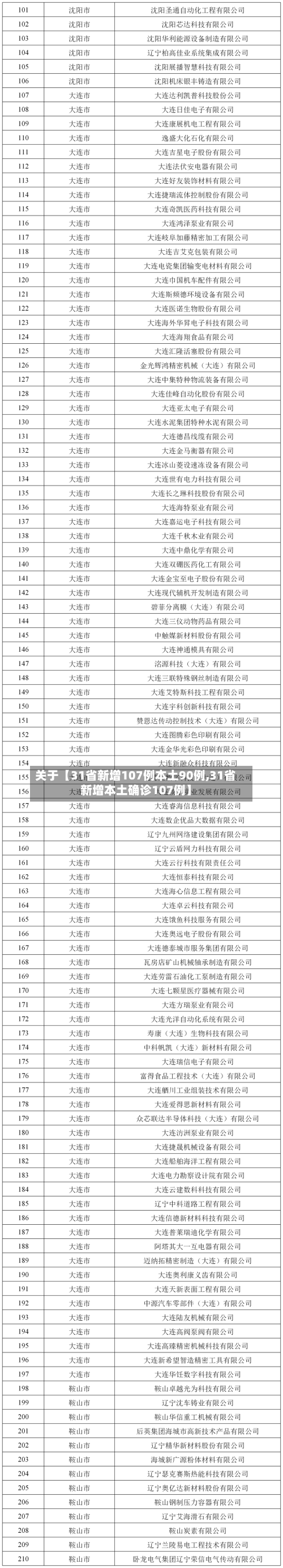 关于【31省新增107例本土90例,31省新增本土确诊107例】