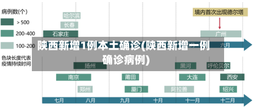 陕西新增1例本土确诊(陕西新增一例确诊病例)-第2张图片