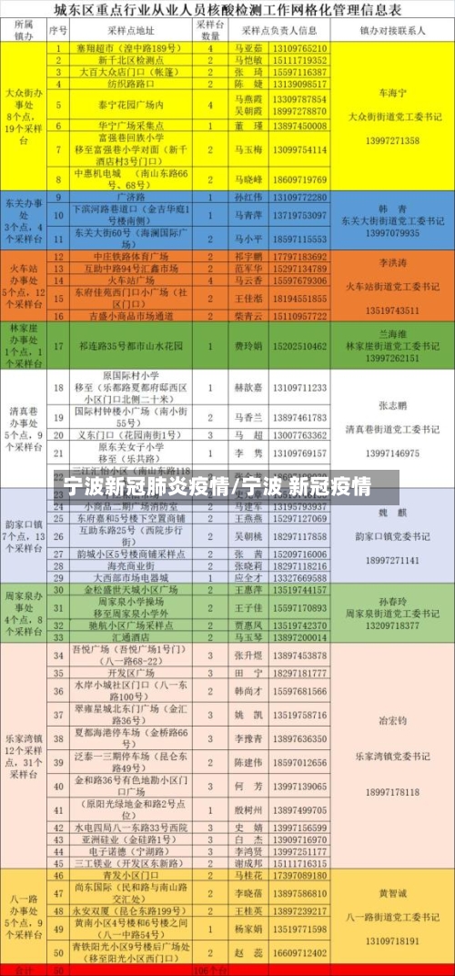 宁波新冠肺炎疫情/宁波 新冠疫情-第2张图片