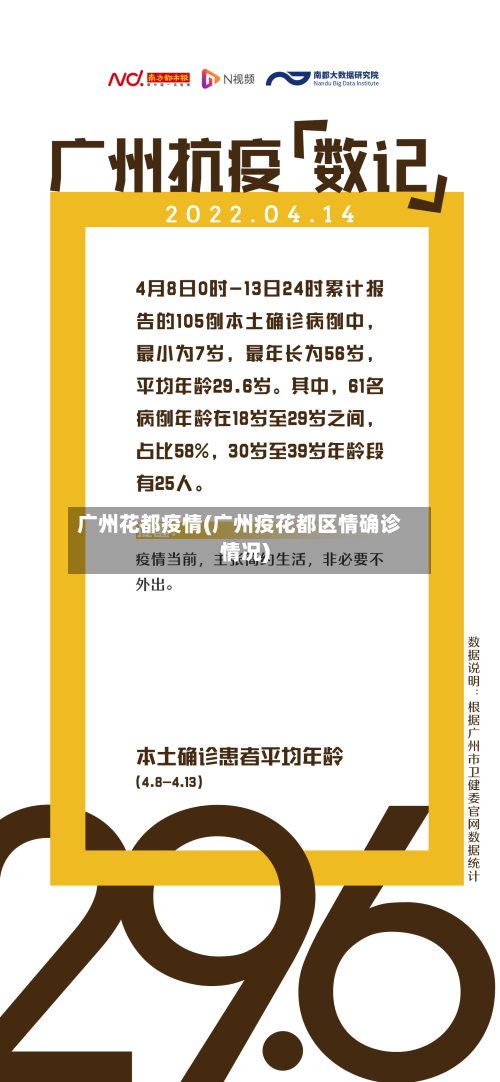 广州花都疫情(广州疫花都区情确诊情况)