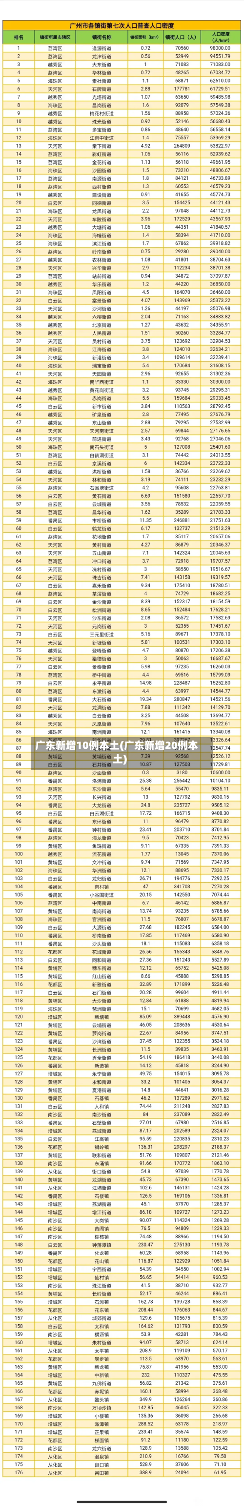 广东新增10例本土(广东新增20例本土)-第2张图片