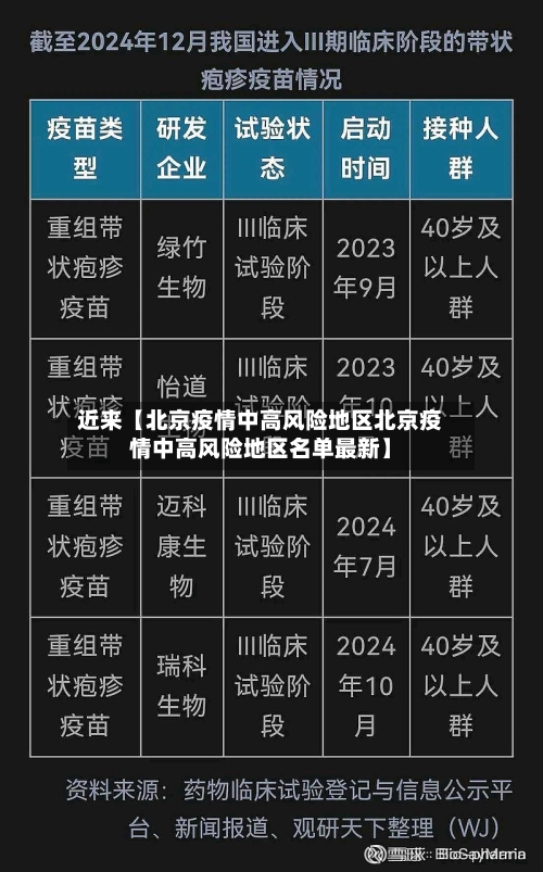 近来【北京疫情中高风险地区北京疫情中高风险地区名单最新】-第2张图片