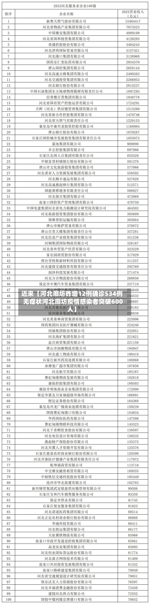近来【河北廊坊昨增12例确诊534例无症状河北廊坊疫情感染者突破600人】-第2张图片