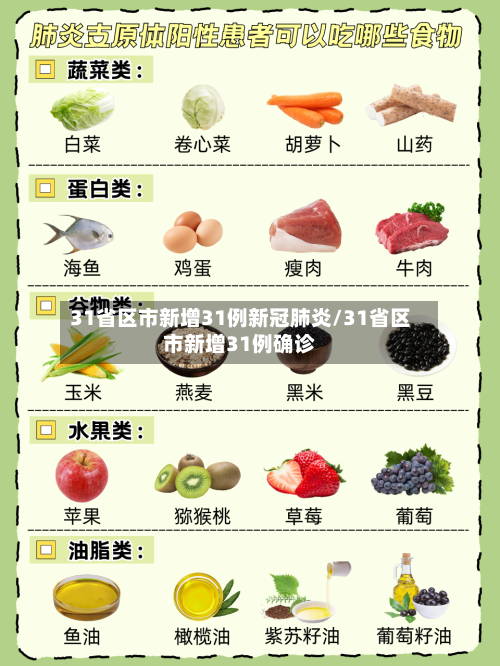 31省区市新增31例新冠肺炎/31省区市新增31例确诊-第2张图片