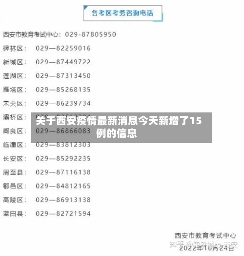 关于西安疫情最新消息今天新增了15例的信息