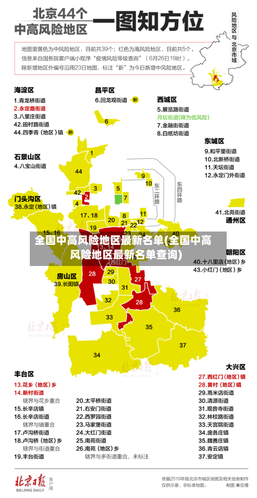 全国中高风险地区最新名单(全国中高风险地区最新名单查询)-第2张图片