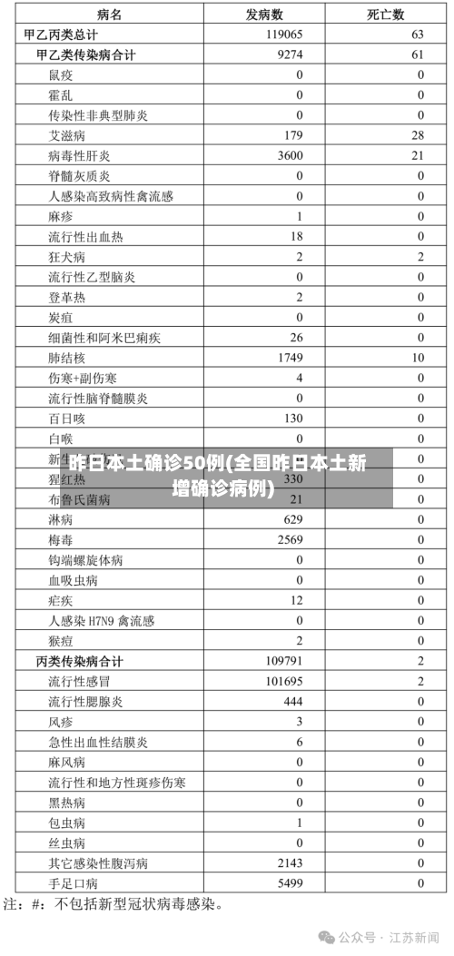 昨日本土确诊50例(全国昨日本土新增确诊病例)-第2张图片