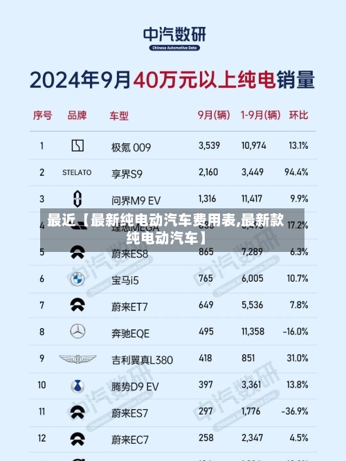 最近【最新纯电动汽车费用表,最新款纯电动汽车】