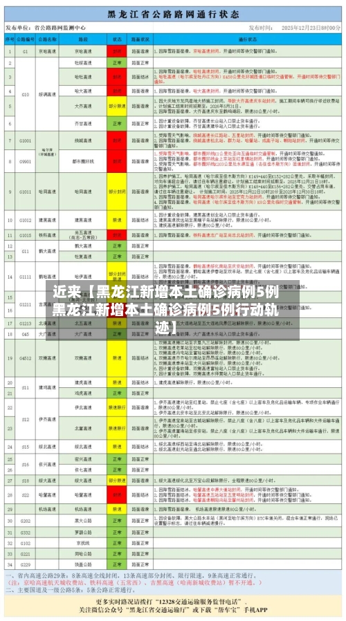 近来【黑龙江新增本土确诊病例5例黑龙江新增本土确诊病例5例行动轨迹】