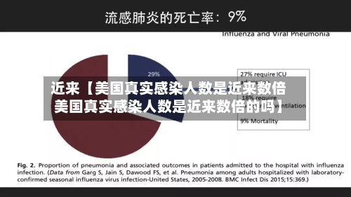 近来【美国真实感染人数是近来数倍美国真实感染人数是近来数倍的吗】-第3张图片