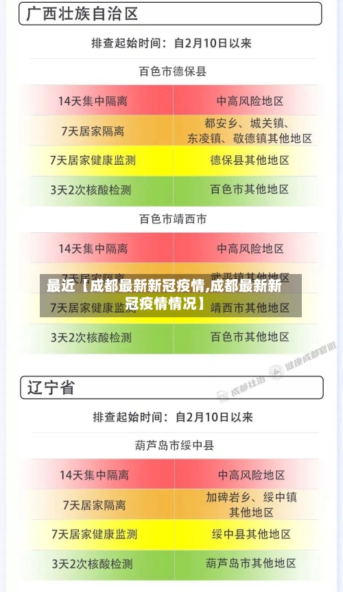 最近【成都最新新冠疫情,成都最新新冠疫情情况】-第2张图片