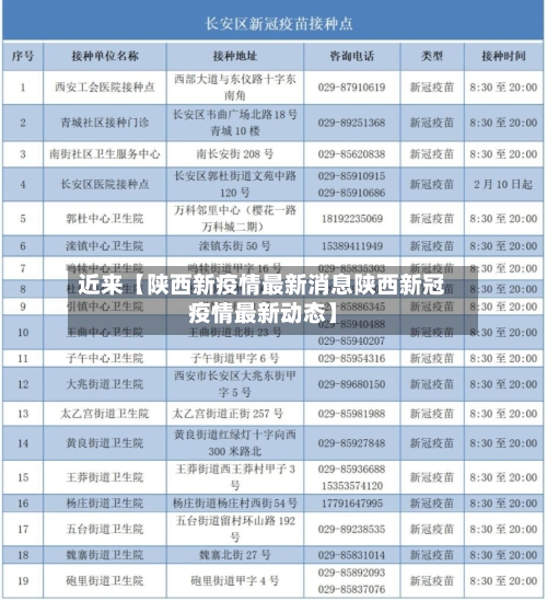 近来【陕西新疫情最新消息陕西新冠疫情最新动态】-第2张图片