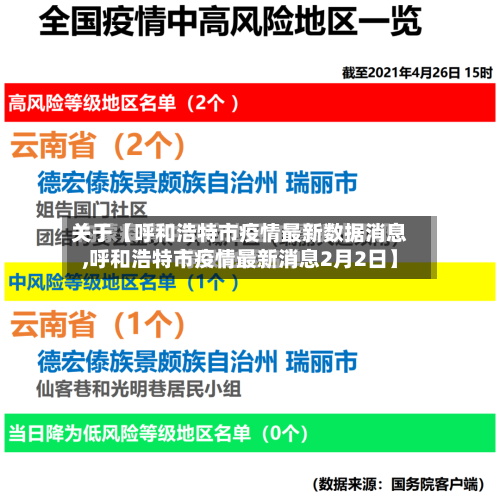 关于【呼和浩特市疫情最新数据消息,呼和浩特市疫情最新消息2月2日】