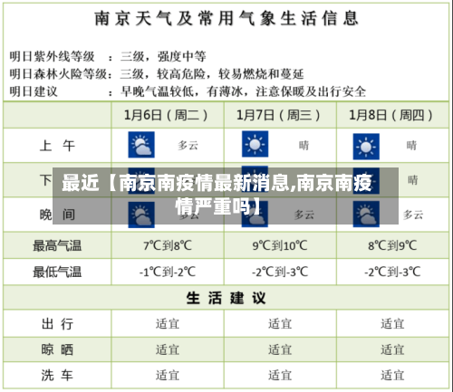 最近【南京南疫情最新消息,南京南疫情严重吗】