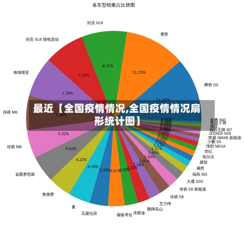 最近【全国疫情情况,全国疫情情况扇形统计图】-第2张图片