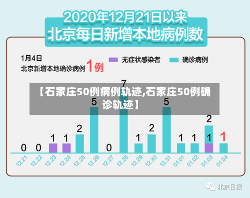 【石家庄50例病例轨迹,石家庄50例确诊轨迹】