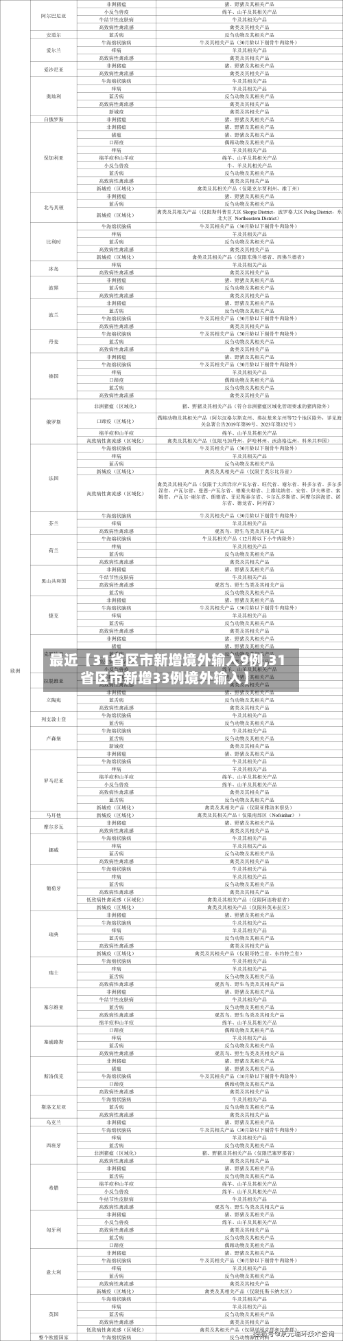 最近【31省区市新增境外输入9例,31省区市新增33例境外输入】-第2张图片