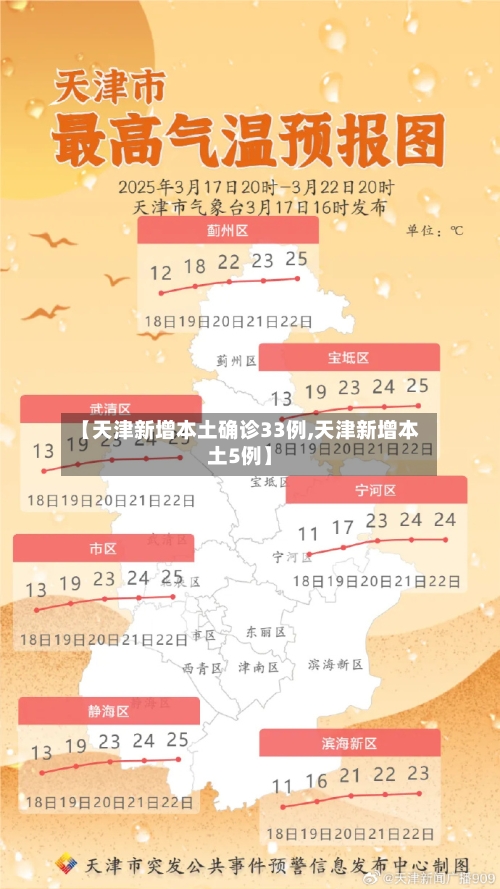 【天津新增本土确诊33例,天津新增本土5例】-第2张图片