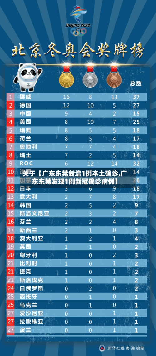 关于【广东东莞新增1例本土确诊,广东东莞发现1例新冠确诊病例】-第3张图片