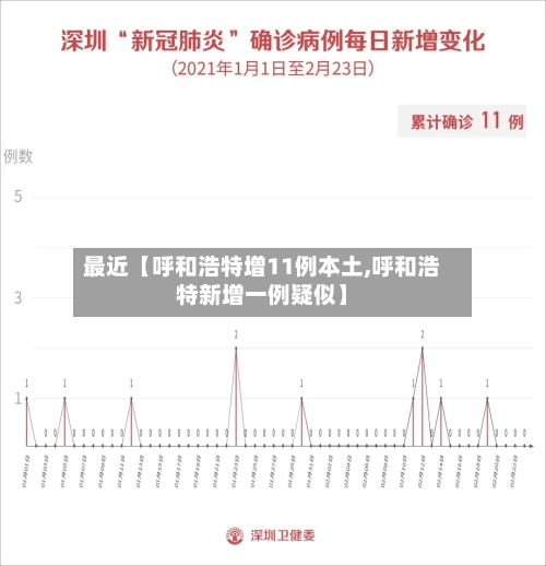 最近【呼和浩特增11例本土,呼和浩特新增一例疑似】-第2张图片