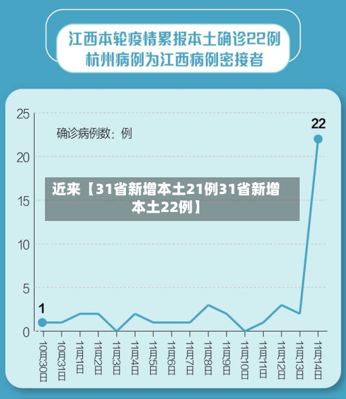 近来【31省新增本土21例31省新增本土22例】-第3张图片