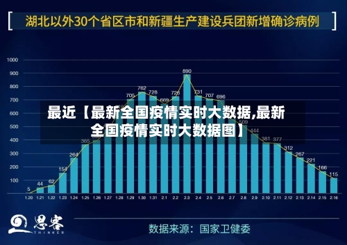 最近【最新全国疫情实时大数据,最新全国疫情实时大数据图】-第3张图片