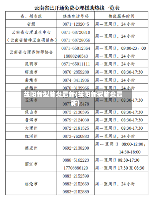 益阳新型肺炎最新(益阳新冠肺炎最新)-第2张图片