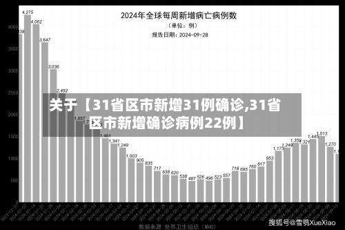 关于【31省区市新增31例确诊,31省区市新增确诊病例22例】-第3张图片