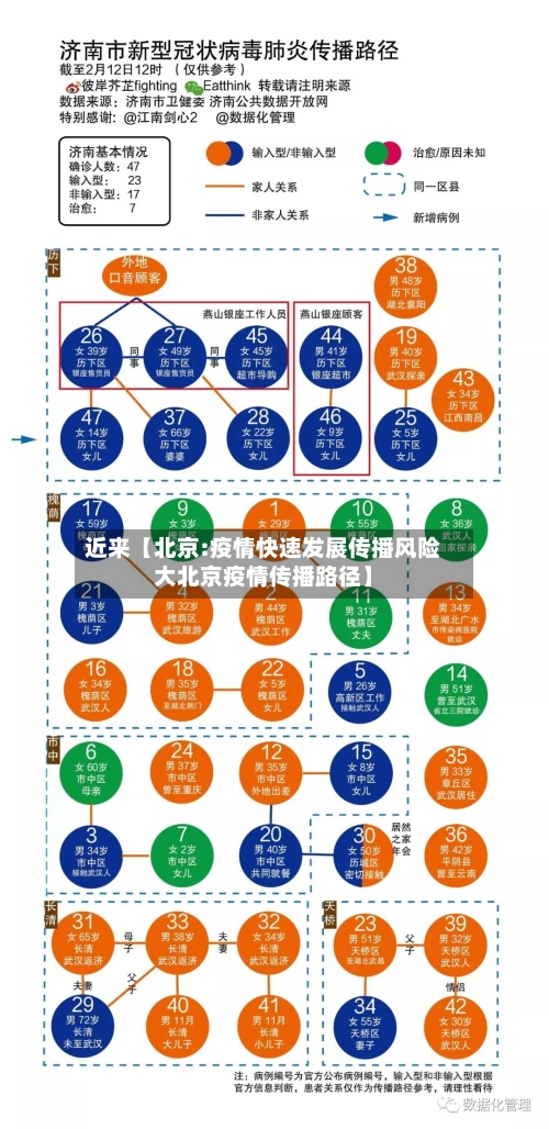 近来【北京:疫情快速发展传播风险大北京疫情传播路径】-第2张图片